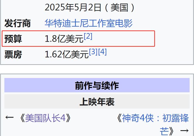队》北美夺冠漫威硬气捶打凯奇新片新葡京18亿美元成本《雷霆特攻(图6)
