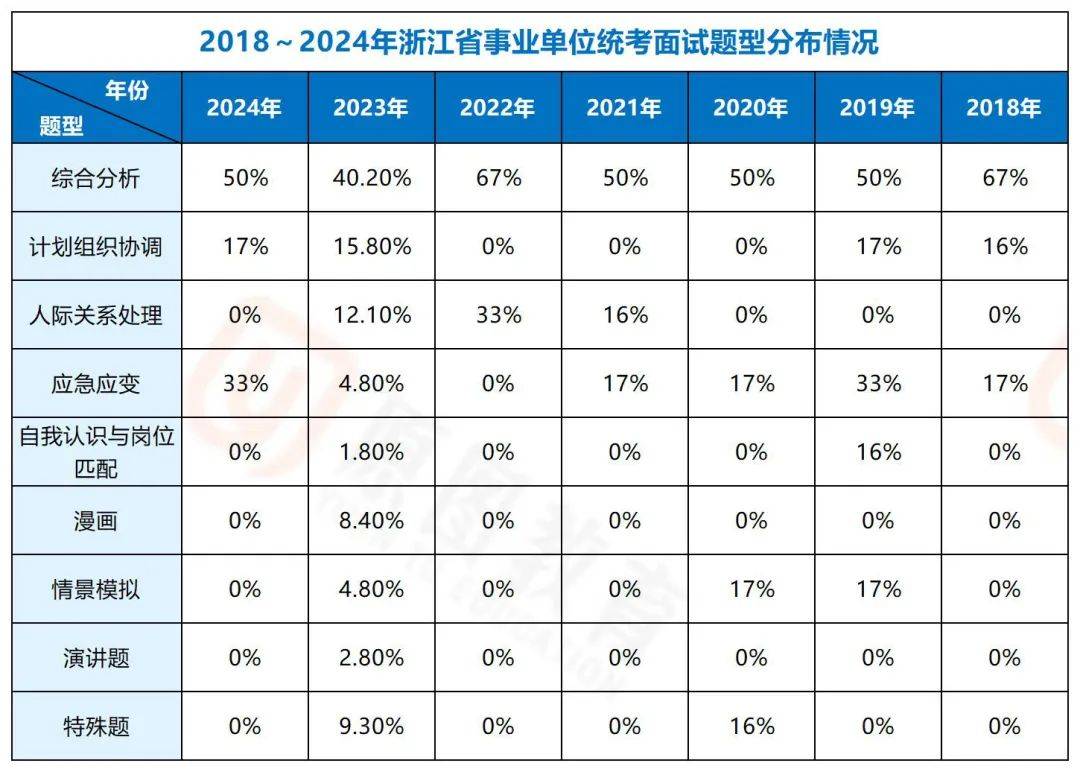 全解：高频题型+解题思路拆解新葡京2025浙江事业面试